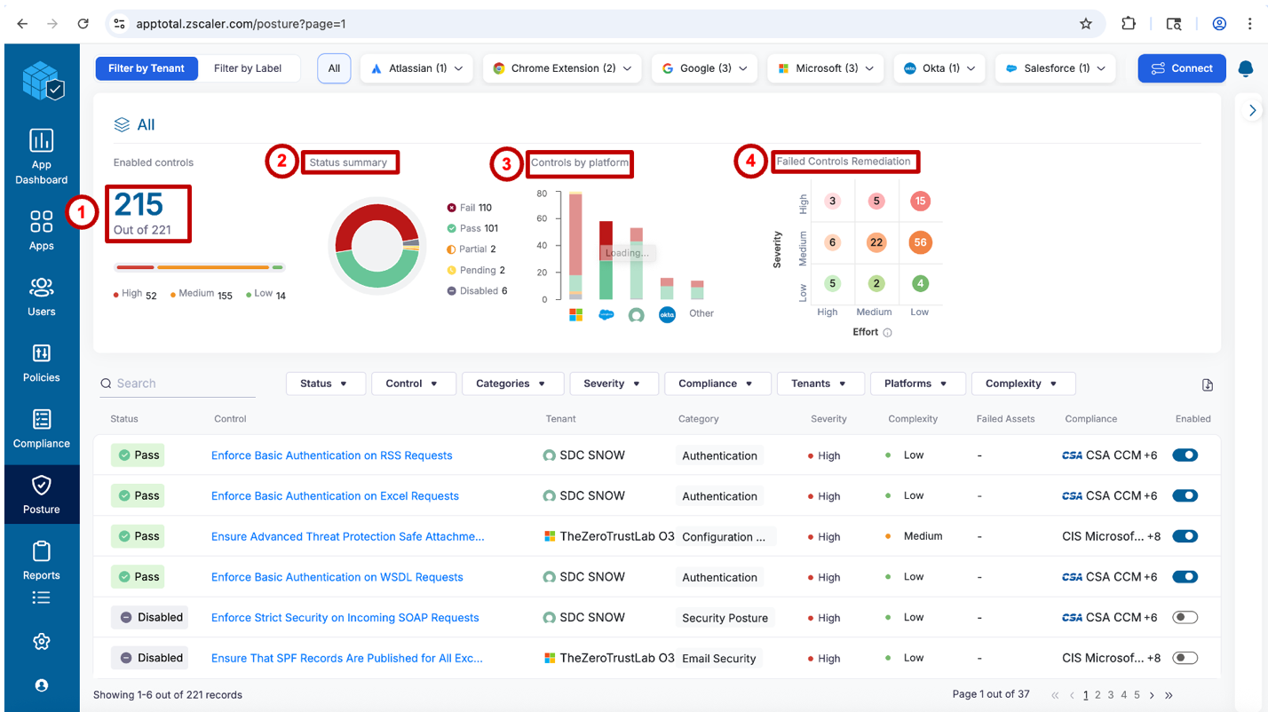 Step 2 – SSPM Dashboard: enabled controls, status summary, controls by platform, remediation matrix